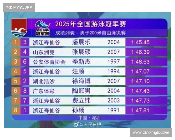 2019年全国游泳冠军赛参赛标准